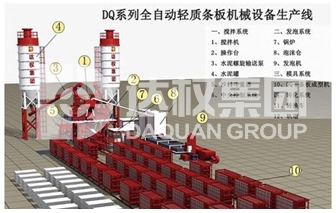 轻质隔墙板生产线（合作办厂）